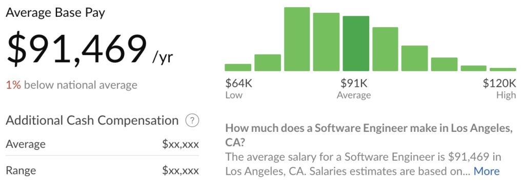 ロサンゼルスのソフトウェアエンジニアの平均給与は年俸$91,469
