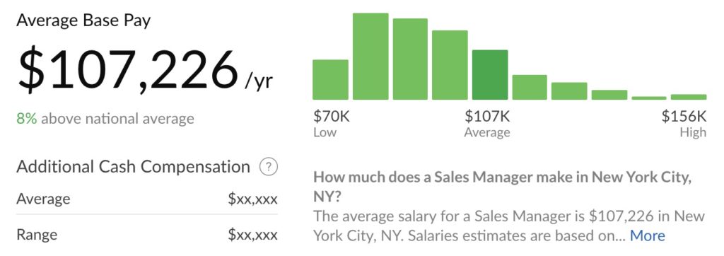 ニューヨークのセールスマネージャーの平均給与は年俸$107,226